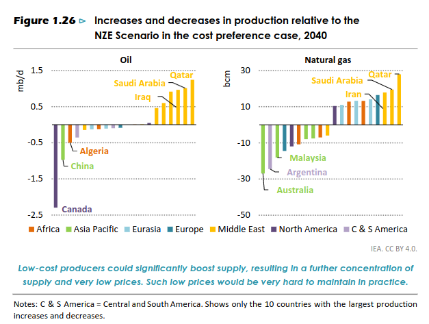 /images/Screenshot 2023-11-24 at 09-41-34 The Oil and Gas Industry in Net Zero Transitions - TheOilandGasIndustryinNetZeroTransitions.pdf.png